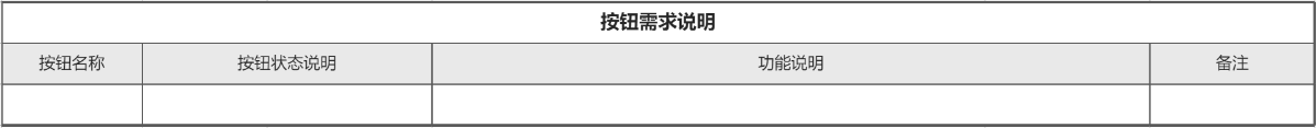 给1-3年产品同学的经验分享和总结