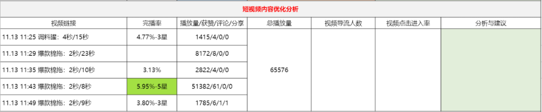 抖音电商直播复盘核心方法论，零基础小白也能学会