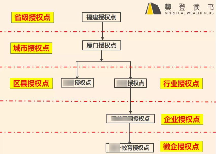 微信又改版背后：有人已经用这个功能“月入百万”