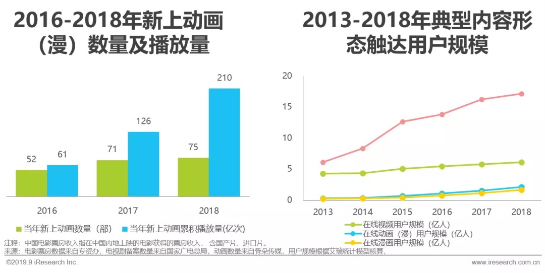 鸟哥笔记,行业动态,艾瑞,行业动态,营销,热点