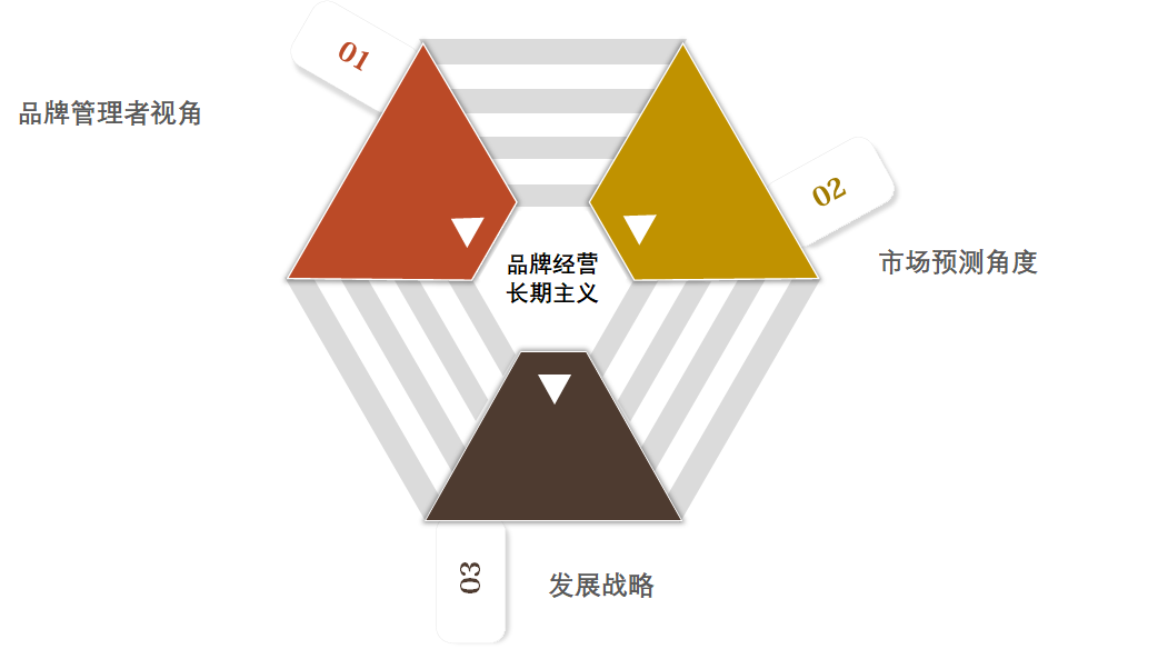 美国百年老牌“失足”的教训：如何让品牌稳健增长？