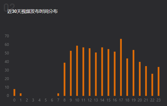 如何利用抖音热评，涨粉百万?