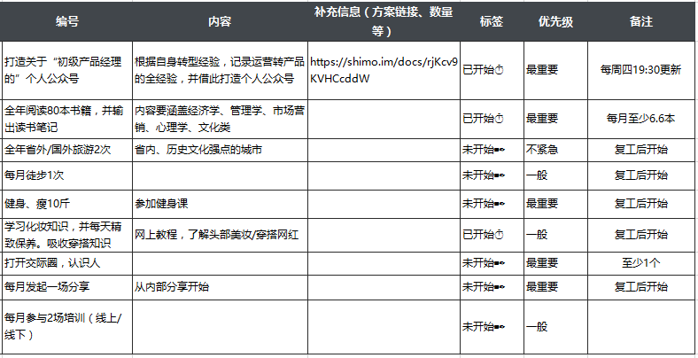 用时间管理方法，缓解互联网时代的成长焦虑