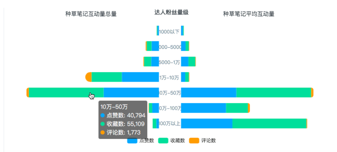 小红书新品牌做到618天猫TOP5，套路就这几招