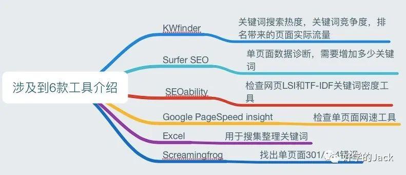 从谷歌SEO角度来看，我们的品牌独立站如何冷启动？