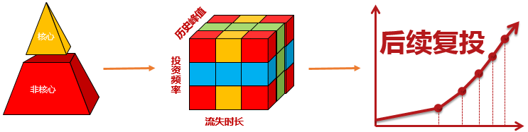 鸟哥笔记,用户运营,姜頔,用户研究,用户运营,转化,增长策略