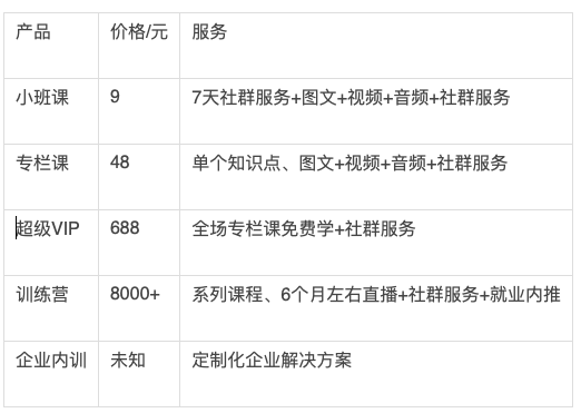 鸟哥笔记,活动运营,秋风,活动文案,活动海报,案例拆解