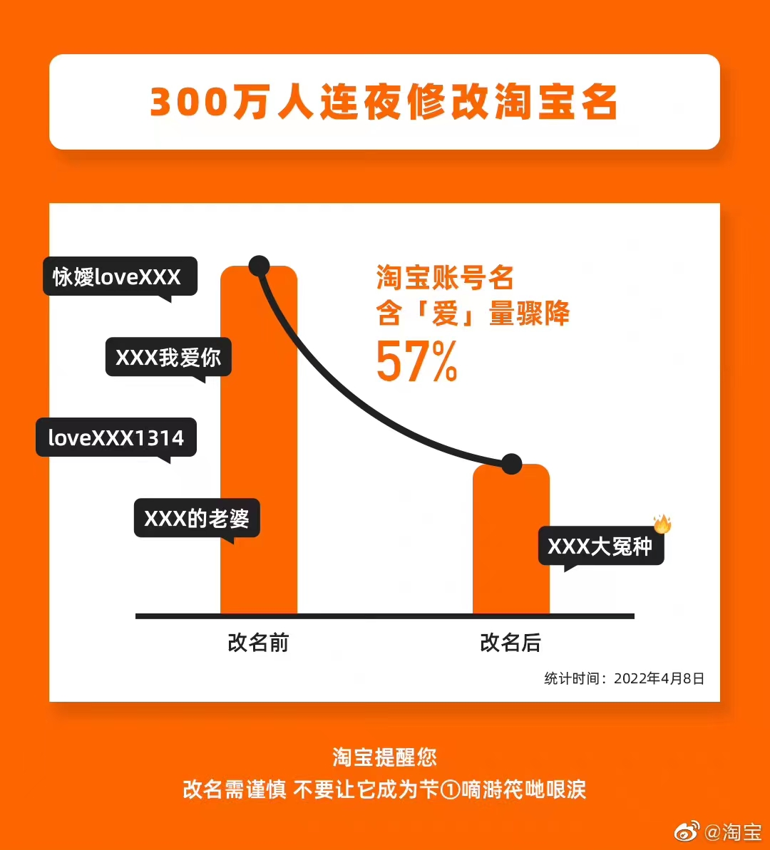 淘宝可以改账号名后，我笑晕在了改名后的段子文案里！