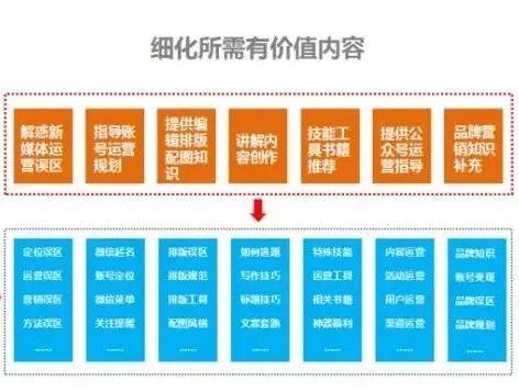 微信公众号运营怎么做，这份实战流程思路建议收藏！