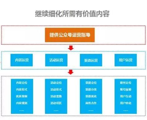 微信公众号运营怎么做，这份实战流程思路建议收藏！