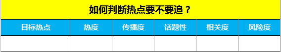 微信公众号运营怎么做，这份实战流程思路建议收藏！