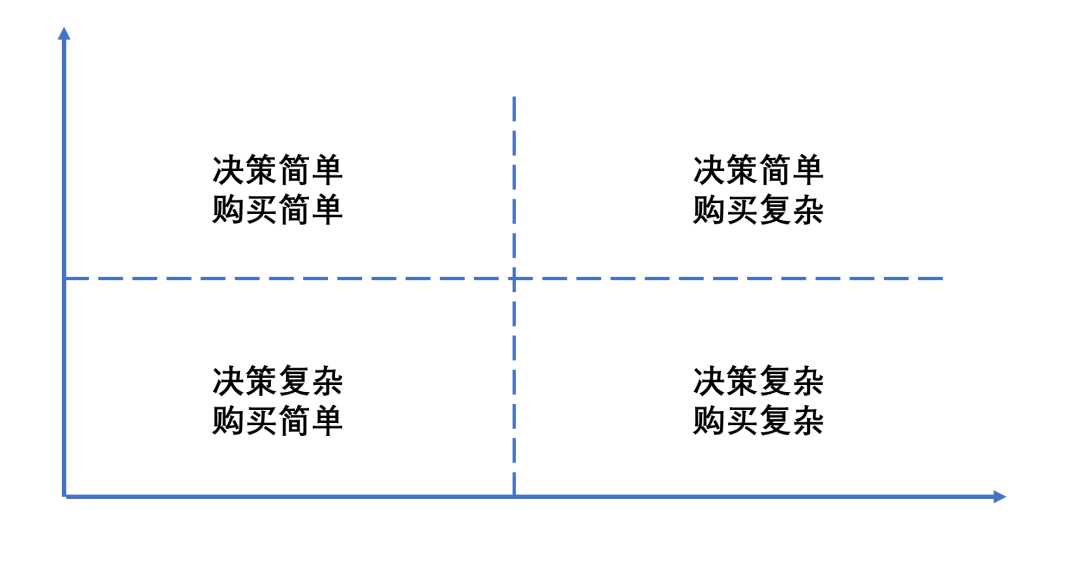 广告语：表现形式、逻辑分类/消费角色与类型！