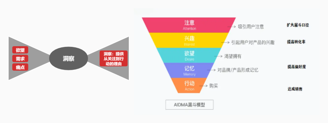 品牌传播：学会洞察的品牌才能轻松撬动用户消费！