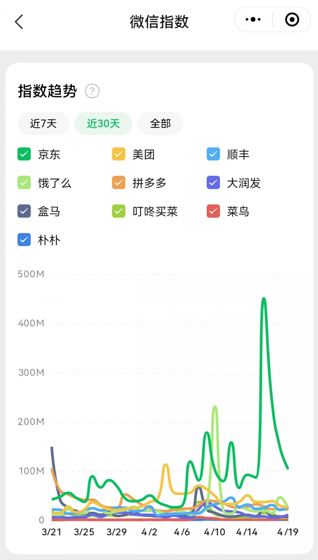 京东“自杀式物流”危机公关传播复盘