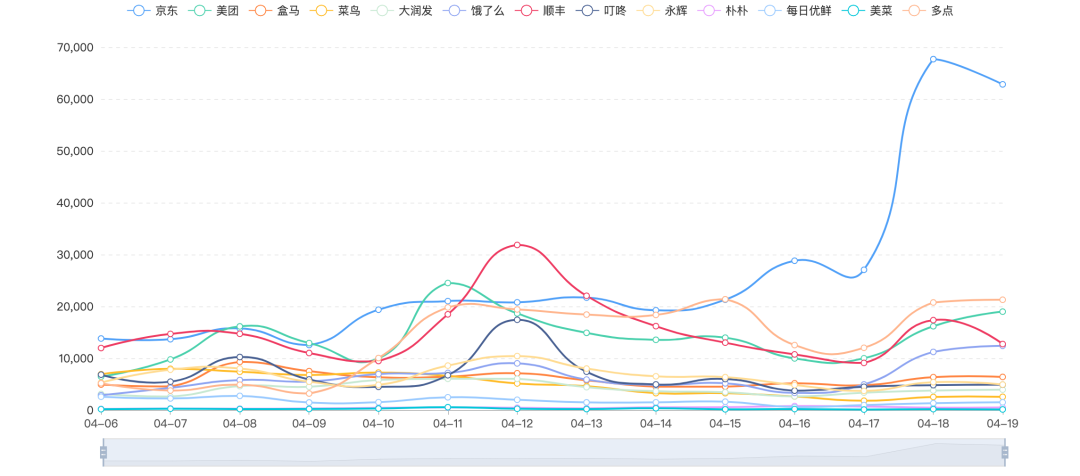 京东“自杀式物流”危机公关传播复盘