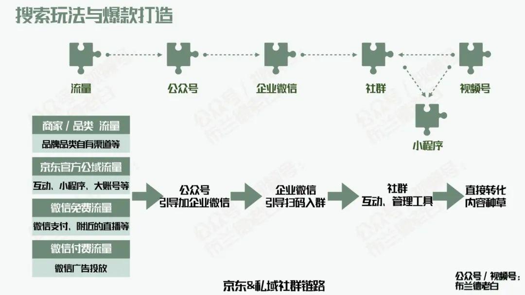 京东自营品牌商家必备的增长宝典