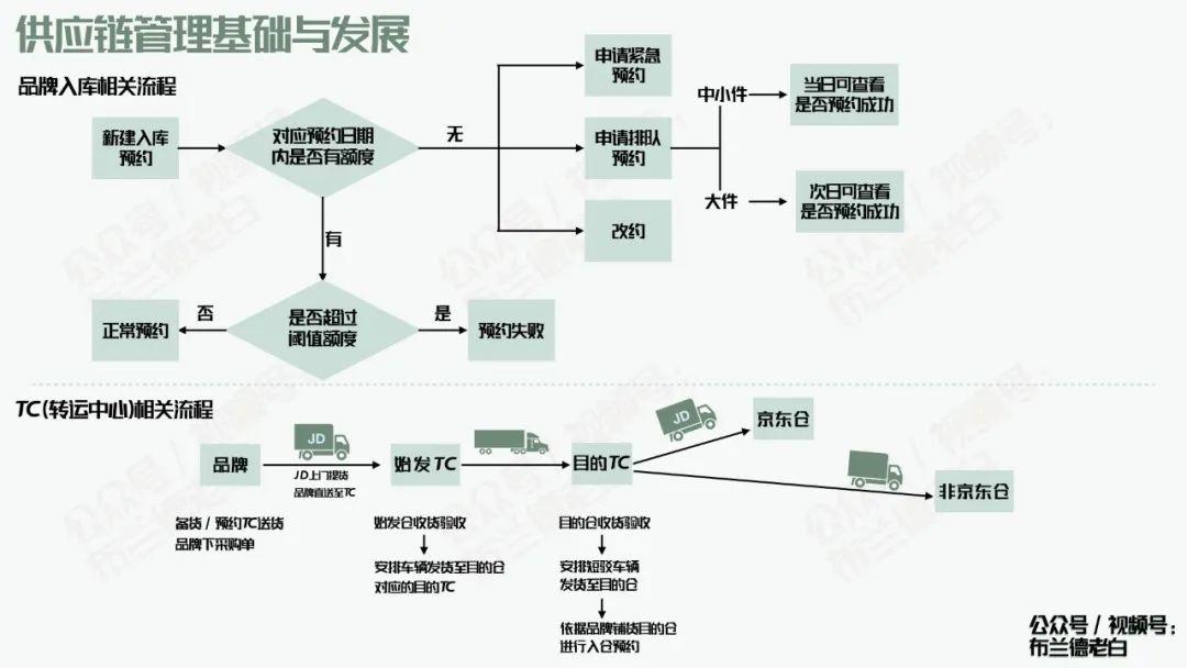 京东自营品牌商家必备的增长宝典