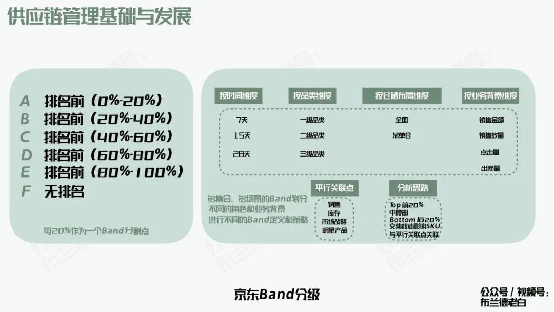 京东自营品牌商家必备的增长宝典