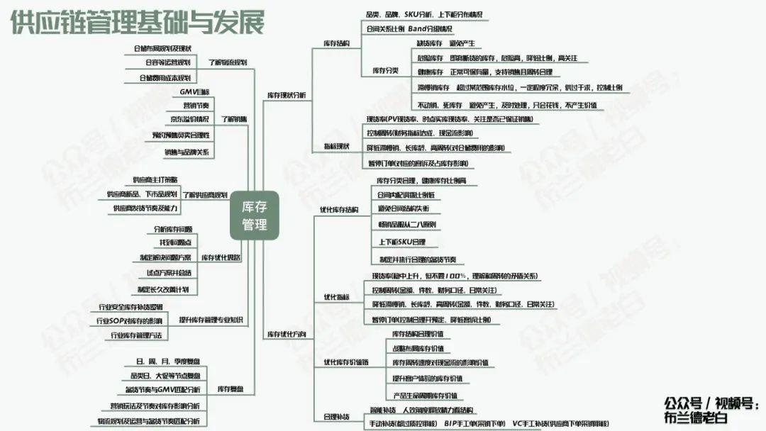 京东自营品牌商家必备的增长宝典