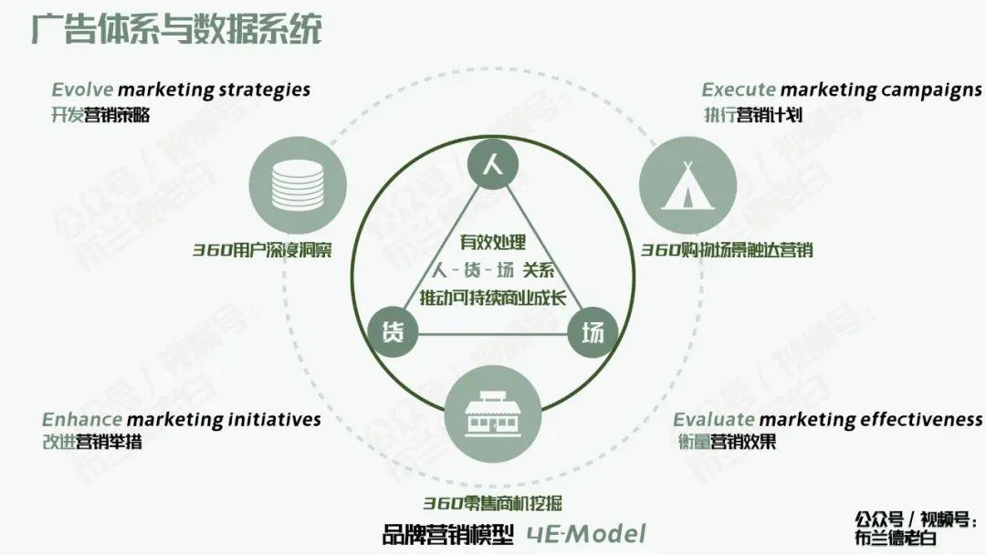 京东自营品牌商家必备的增长宝典