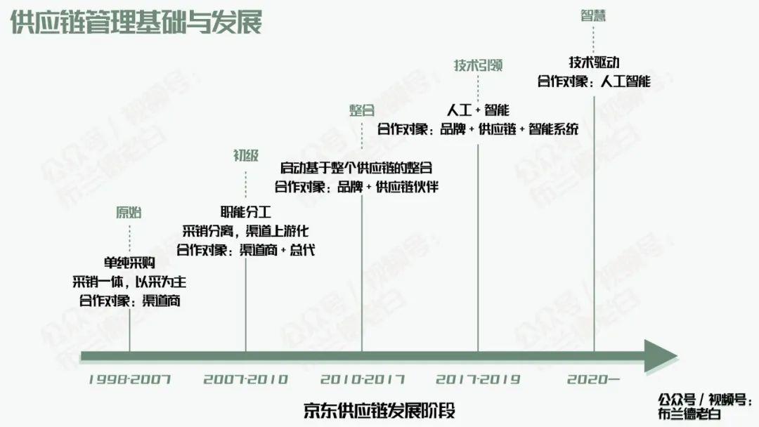 京东自营品牌商家必备的增长宝典