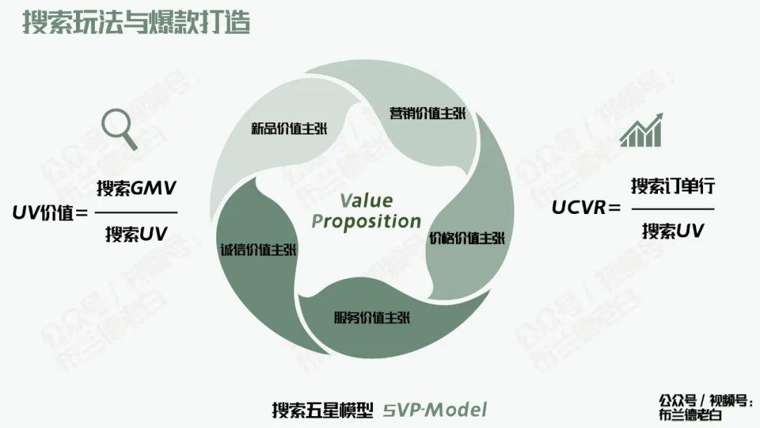 京东自营品牌商家必备的增长宝典