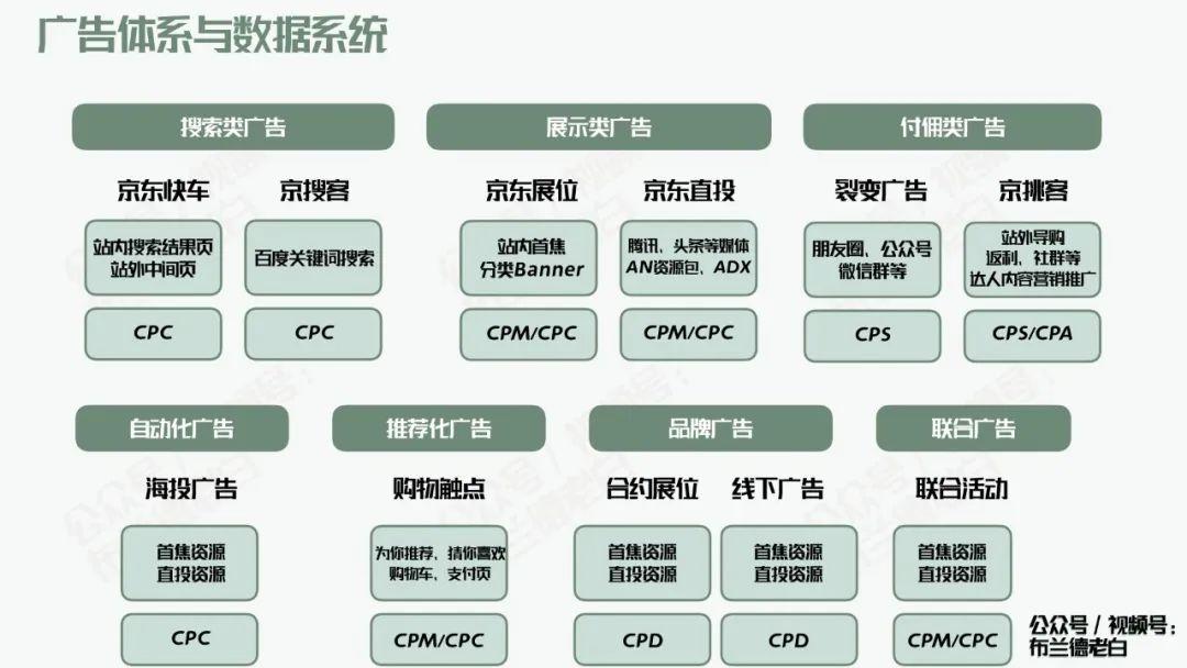 京东自营品牌商家必备的增长宝典