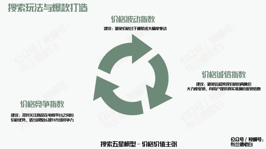 京东自营品牌商家必备的增长宝典