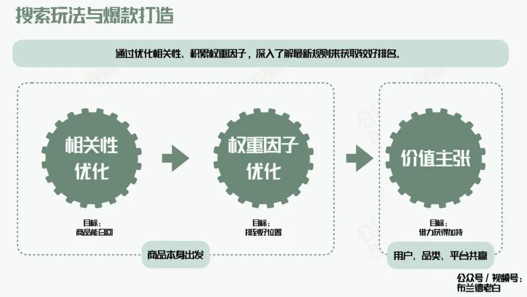 京东自营品牌商家必备的增长宝典