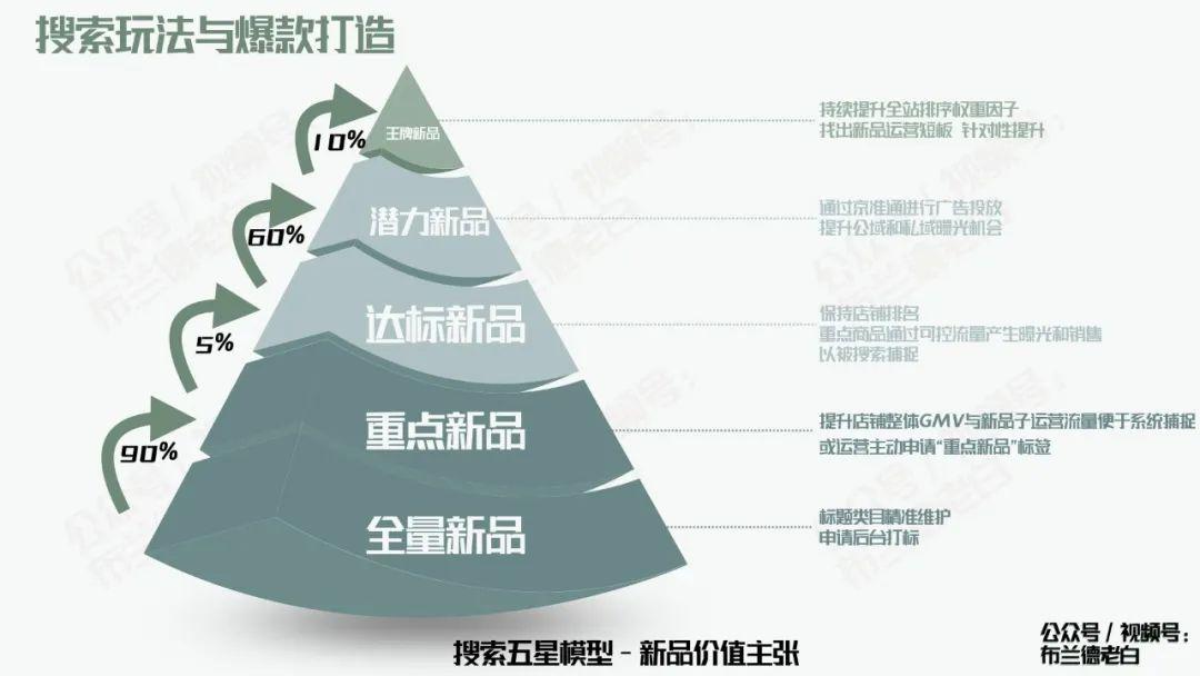 京东自营品牌商家必备的增长宝典