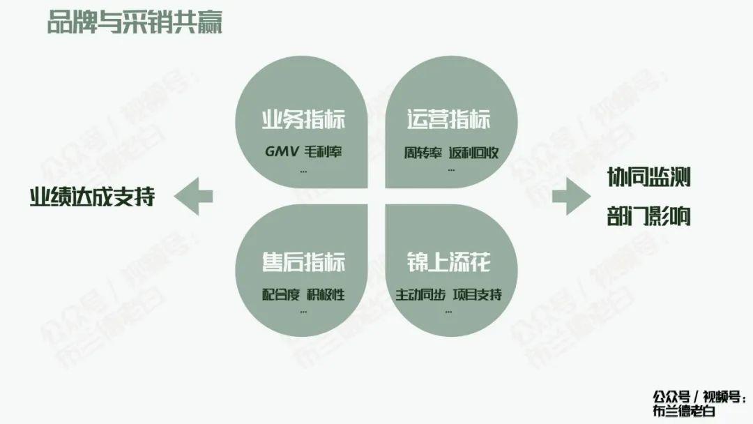 京东自营品牌商家必备的增长宝典