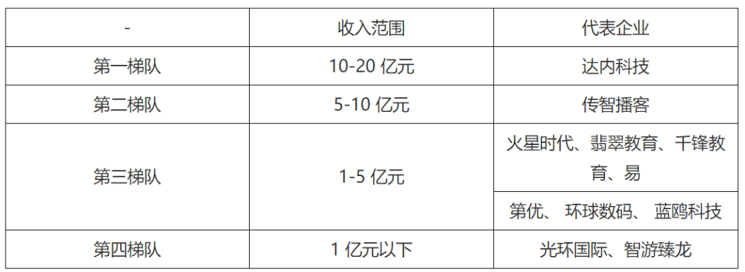 案例拆解：五点详解达内IT培训机构的私域模型结构