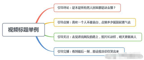 抖音短视频流量池规则解析，盘点你不知道的秘密！