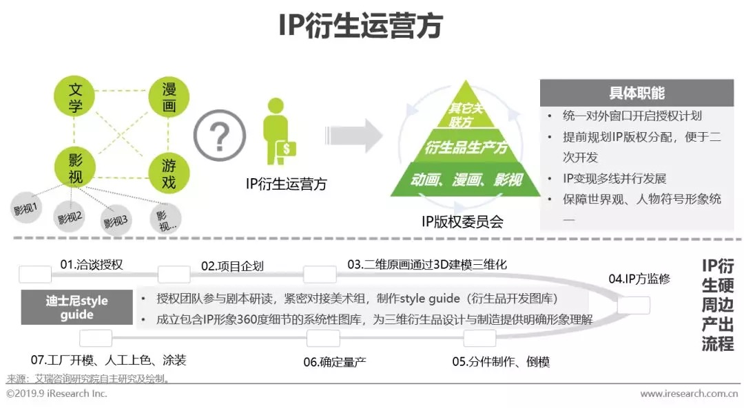 鸟哥笔记,行业动态,艾瑞,行业动态,营销,热点