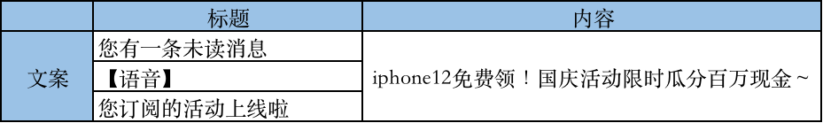 点击率暴增100%？揭秘推送文案迷惑行为背后的逻辑