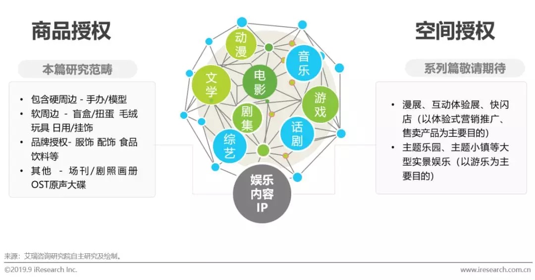 鸟哥笔记,行业动态,艾瑞,行业动态,营销,热点