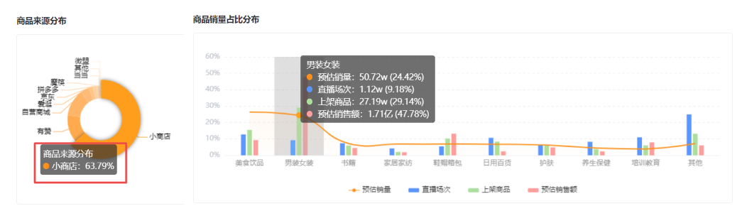 了解直播动态、掌握爆款流量密码，视频号运营有这个就够了！