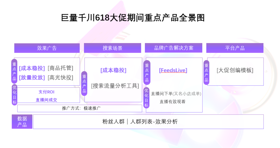 2022年抖音618营销品牌如何玩转？三分钟读懂！