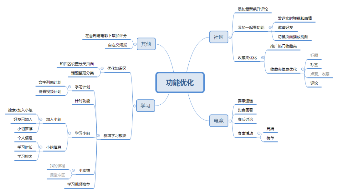 产品分析 | 哔哩哔哩－与年轻人一同驶向星辰大海