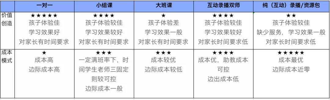 在线启蒙教育赛道观察：三个启蒙大语文案例