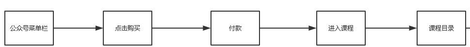 人人可复制！35%转化率引流训练营实操模版首公开！