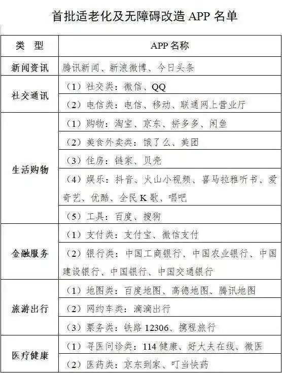 最近这次微信更新了什么功能，能让网友直呼真香