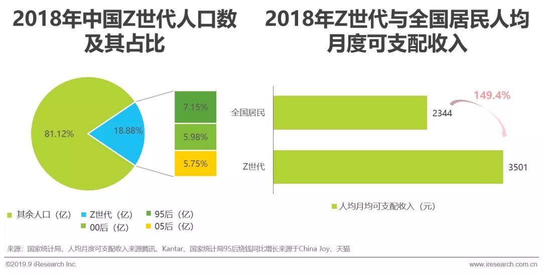 鸟哥笔记,行业动态,艾瑞,行业动态,营销,热点