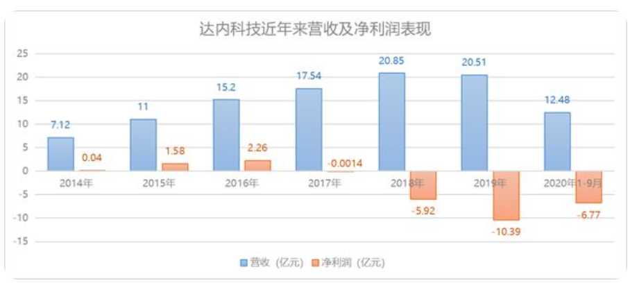 案例拆解：五点详解达内IT培训机构的私域模型结构