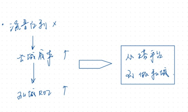 如何享受私域红利？一文搞懂私域流量