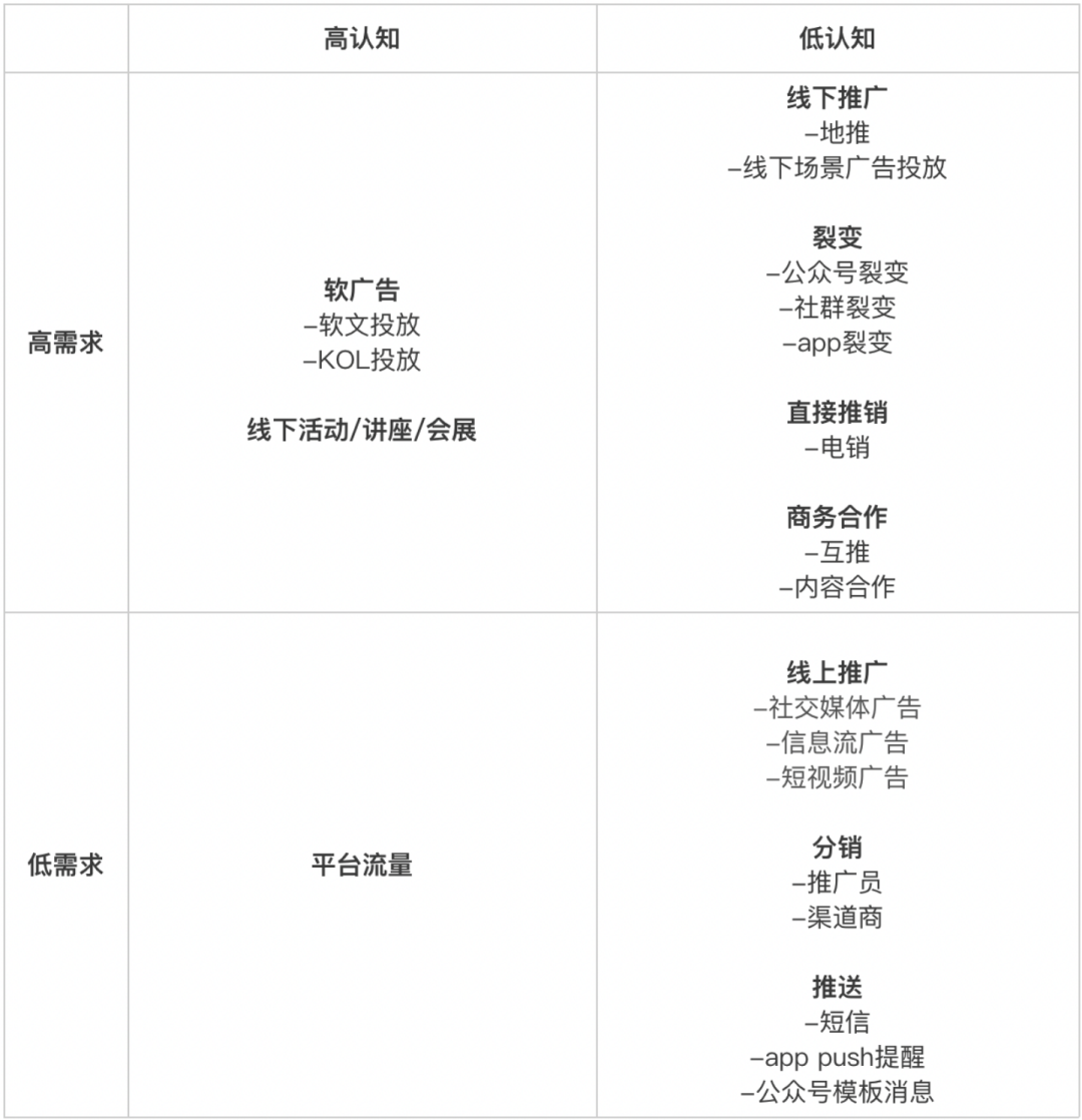 教你小白如何搭建知识付费SOP和分析SOP策略