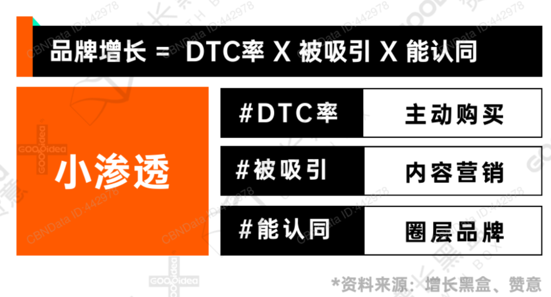 2022最新内容增长战略白皮书，你从中看到了什么？