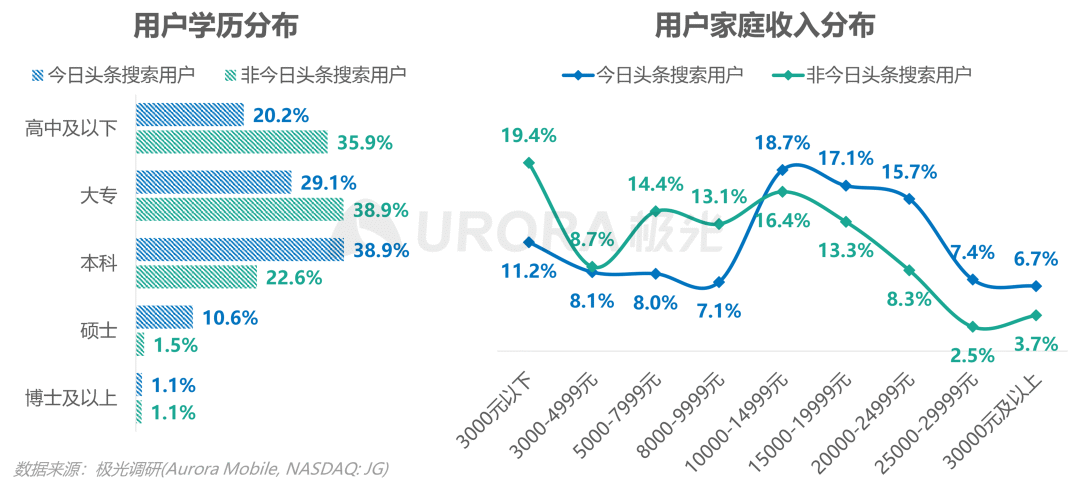 数据报告 | 内容生态搜索趋势研究报告