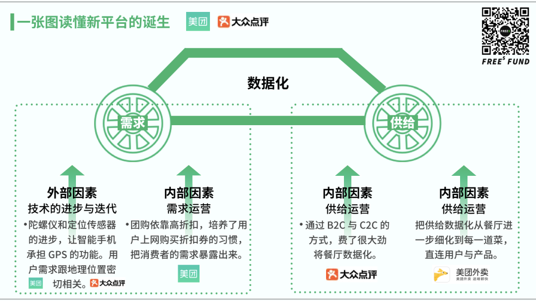 数据化对阿里巴巴、抖音、快手、百度等的崛起有何规律？