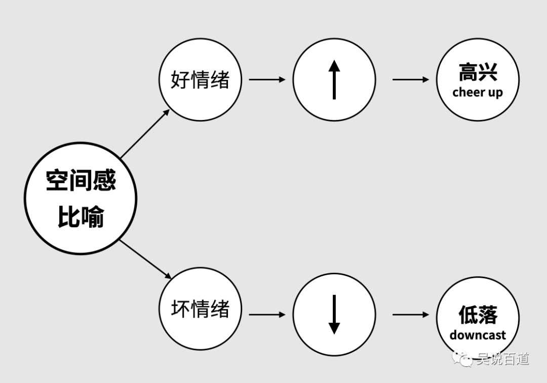 文案要直指人心，得懂点认知科学